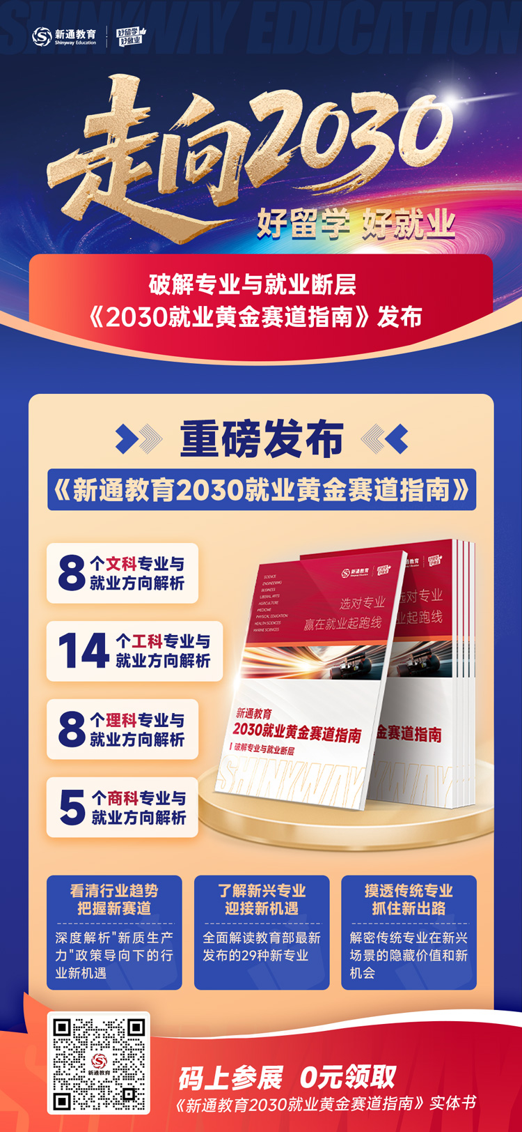 2030ҵƽָ